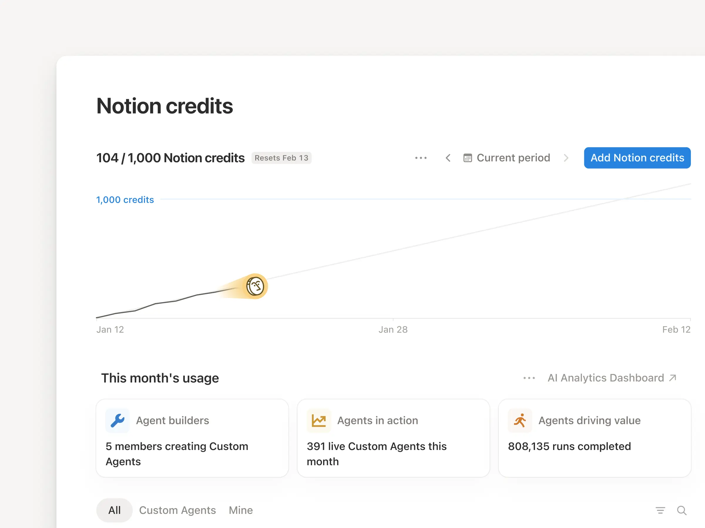 Track every agent and spend across your workspace